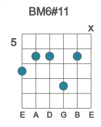 Guitar voicing #1 of the B M6#11 chord